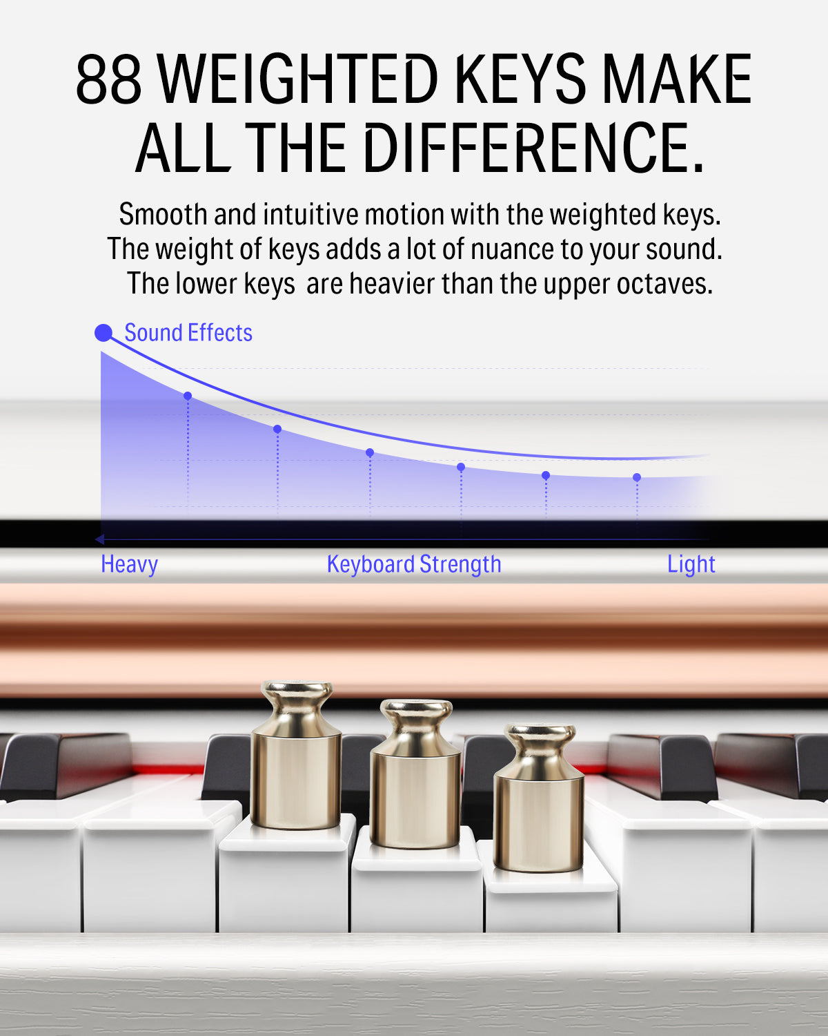 Donner DDP-100 Weighted Digital Piano
