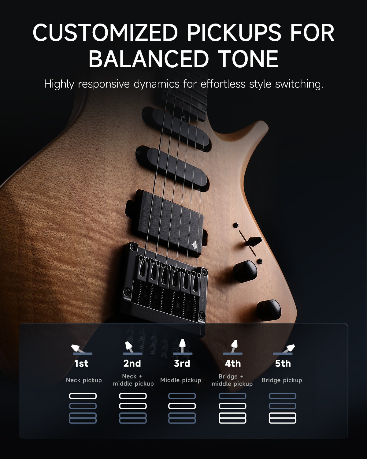 Donner HLX-500 Headless Electric Guitar (NHL-500)