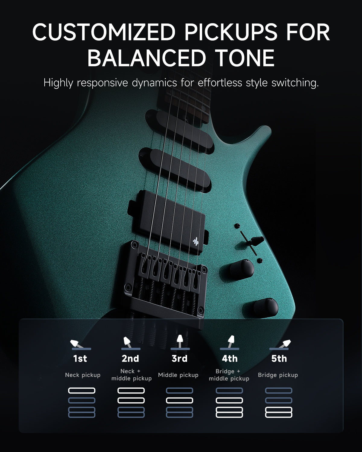 Donner HLX-500 Headless Electric Guitar (NHL-500)