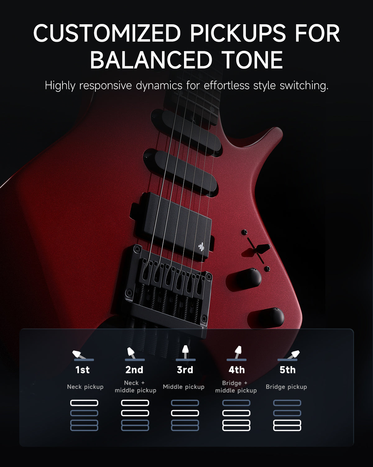 Donner HLX-500 Headless Electric Guitar (NHL-500)