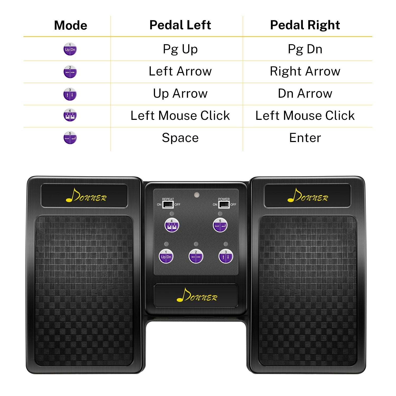 Donner DBM-10 Bluetooth Auto Page Turner Pedal