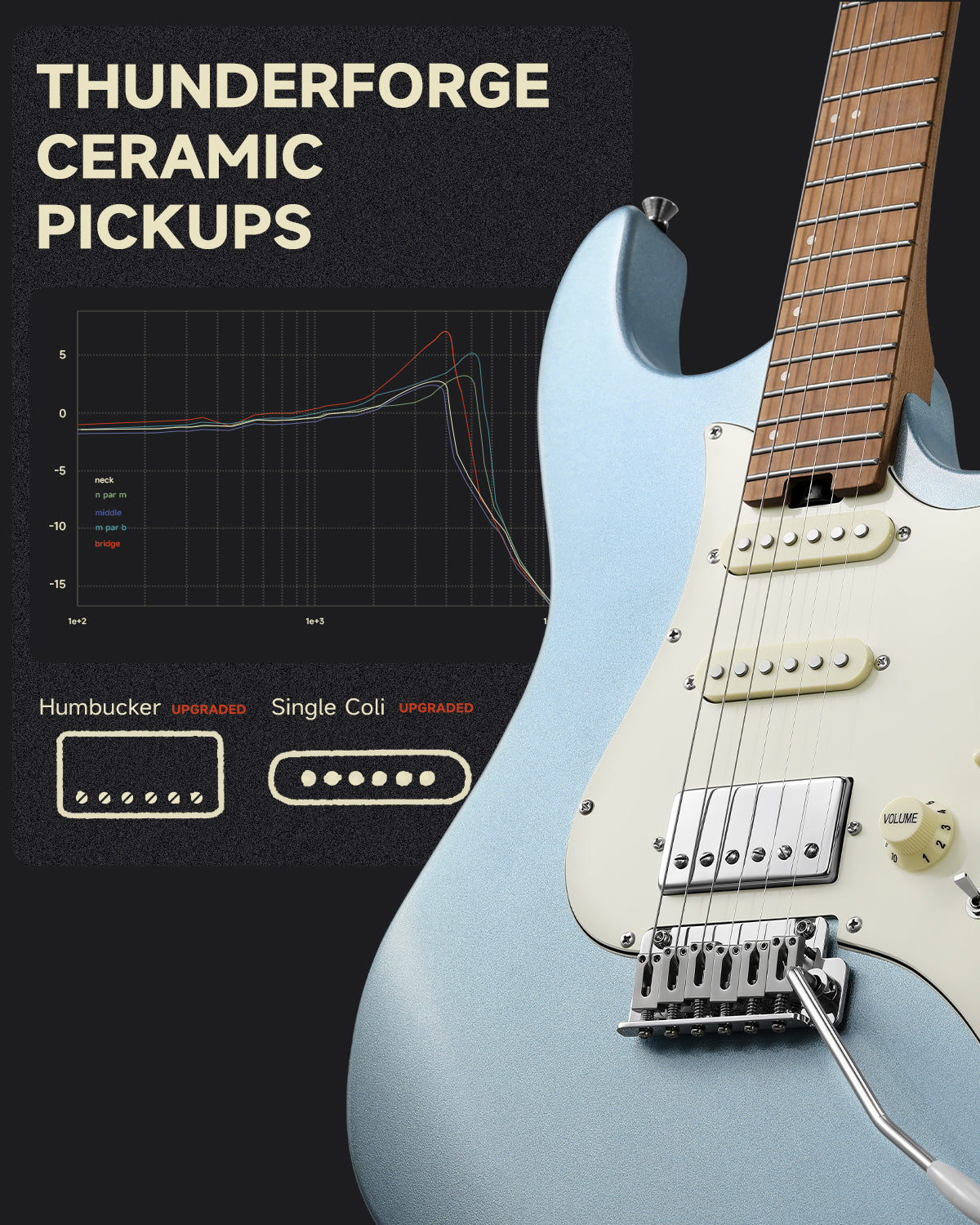Donner DST-550 Electric Guitar