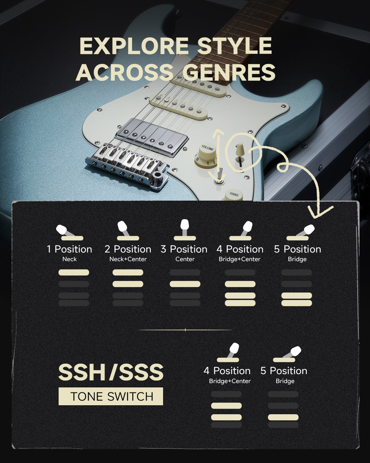 Donner DST-550 Electric Guitar