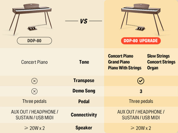 Donner DDP-80 Wooden Digital Piano